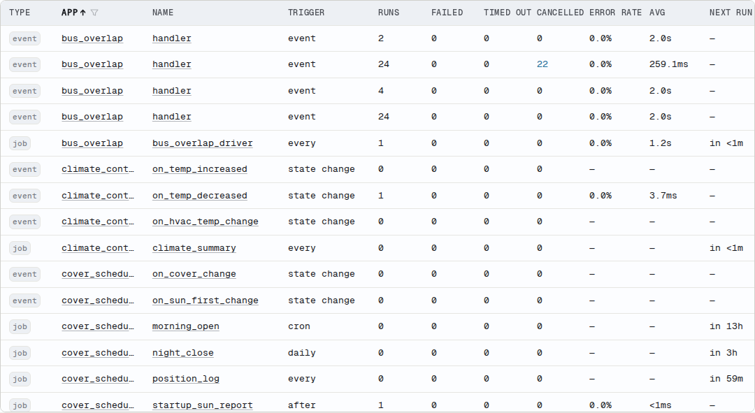 Cancelled column in the monitoring UI handlers and jobs table